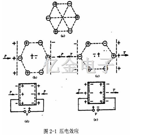 2-1壓電效應(yīng) 2-1壓電效應(yīng)