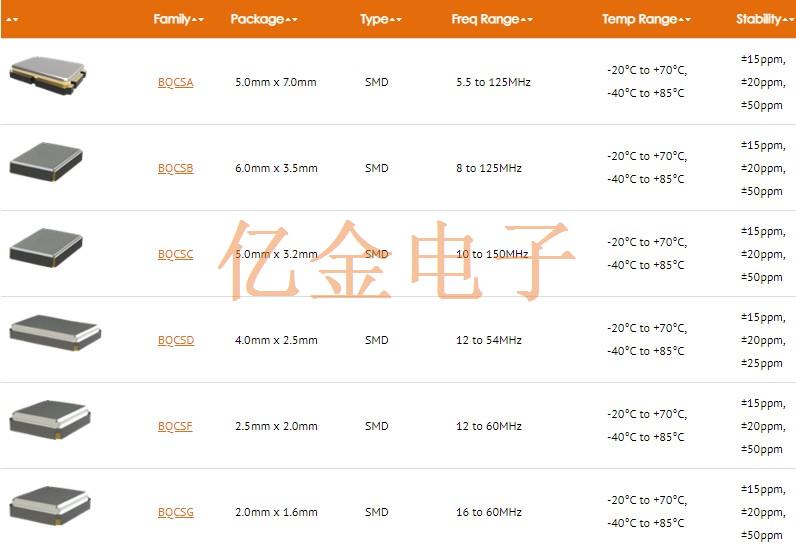 Bliley晶振公司介紹