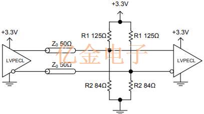 差分石英晶體振蕩器信號類型和終止 差分石英晶體振蕩器信號類型和終止