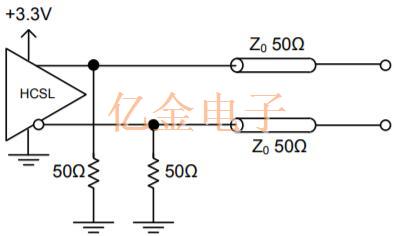 差分石英晶體振蕩器信號類型和終止