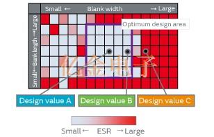 村田制作所用于AT切石英晶體設計的有限元方法分析