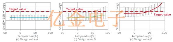 村田制作所用于AT切石英晶體設計的有限元方法分析