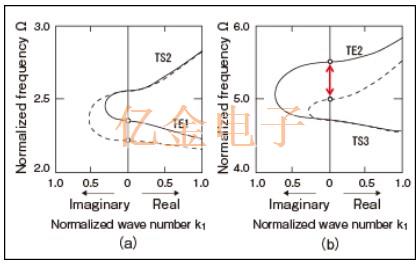 村田陶瓷諧振器壓電振動模式控制應用研究 村田陶瓷諧振器壓電振動模式控制應用研究