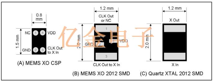 億金電子提供定時(shí)解決方案【實(shí)現(xiàn)電路板布局的靈活性】
