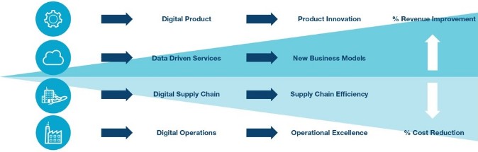 硬件安全之外晶振在實現工業4.0愿望中的作用 硬件安全之外晶振在實現工業4.0愿望中的作用