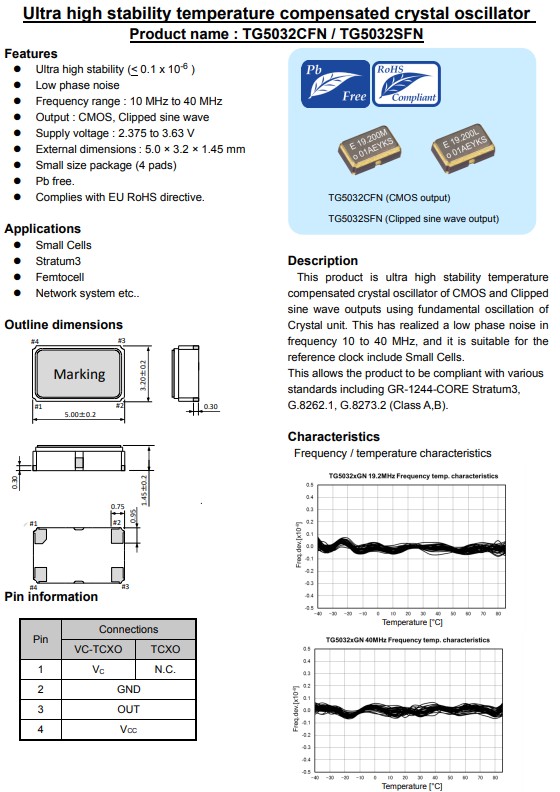 TG5032CFN,TG5032SFN TG5032CFN,TG5032SFN