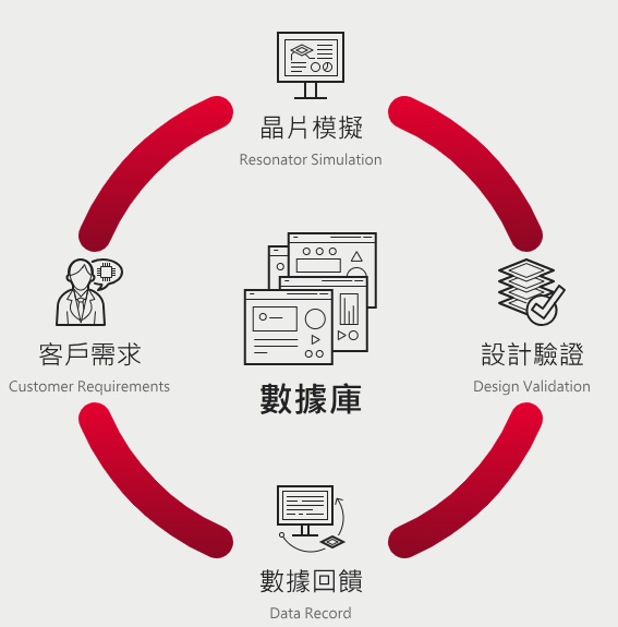 希華晶片設計4 希華晶片設計4