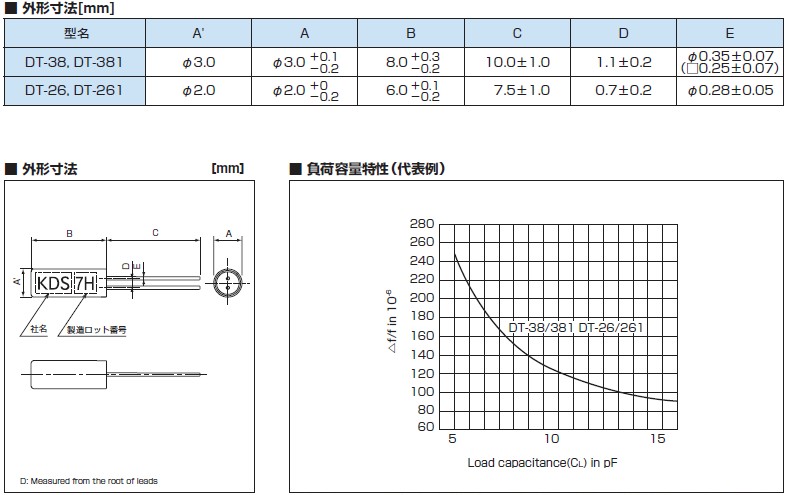 DT-38、DT-381、DT-26、DT-261 DT-38、DT-381、DT-26、DT-261