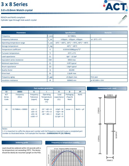 ACT 3-8 11 ACT 3-8 11