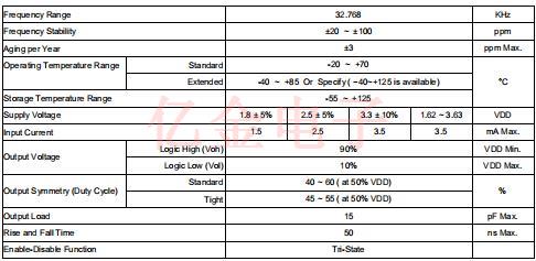 S3-32.768KHz 參數 S3-32.768KHz 參數