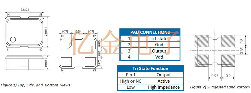 ECS-2520S 2520 ECS OSC ECS-2520S 2520 ECS OSC