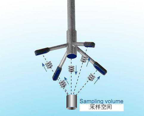 Vectrino3D 剖面流速測(cè)試儀